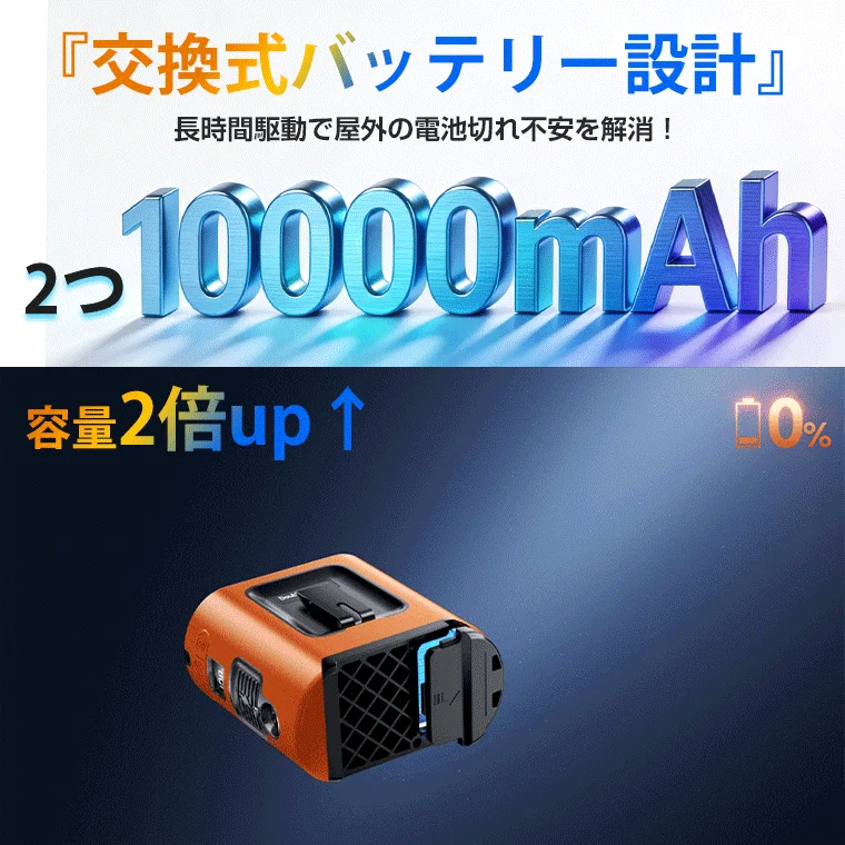 20000mAh超大容量バッテリー