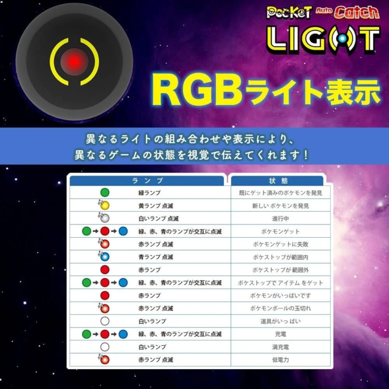 Auto Catch LIGHT RGBライト表示