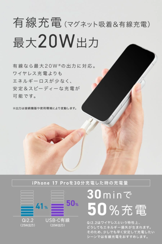 有線充電性能