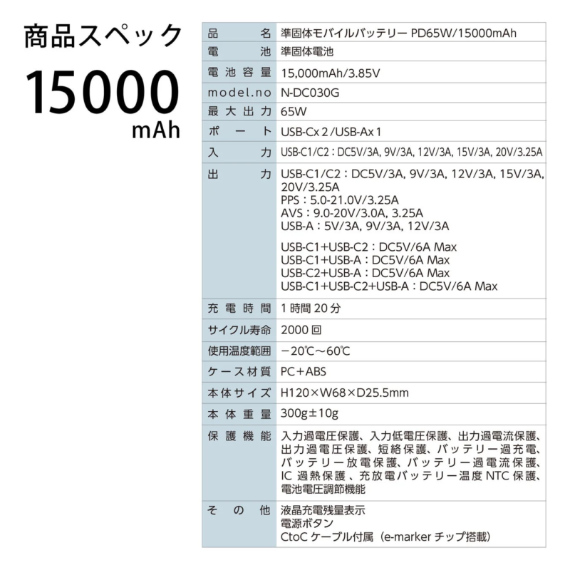 商品スペック 15000 mAh