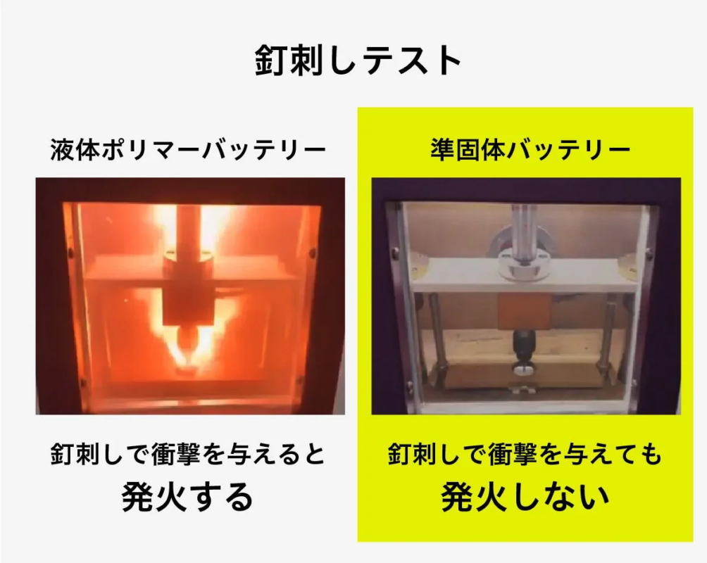 釘刺しテストによる準固体バッテリーの安全性
