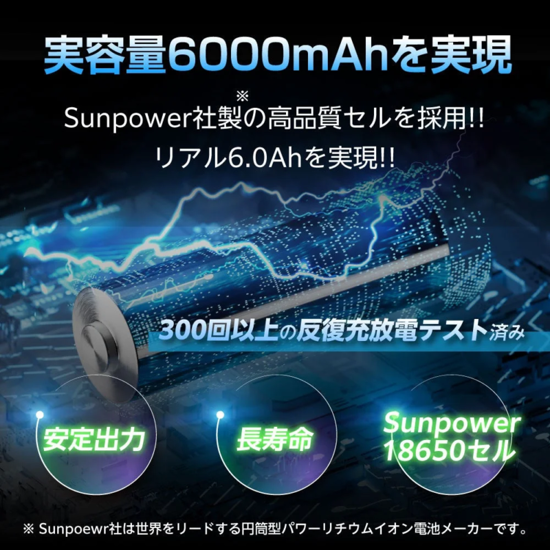 実容量6000mAhを実現