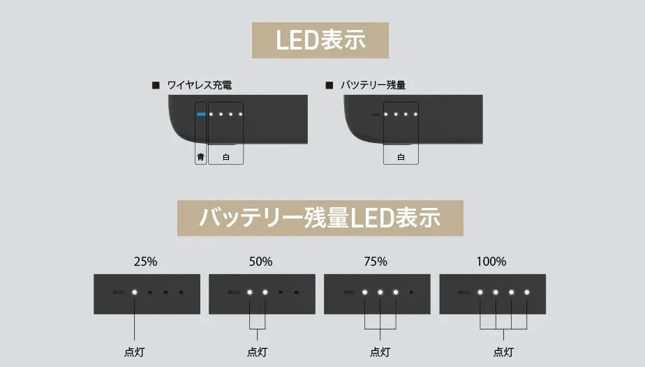 LEDバッテリー残量表示