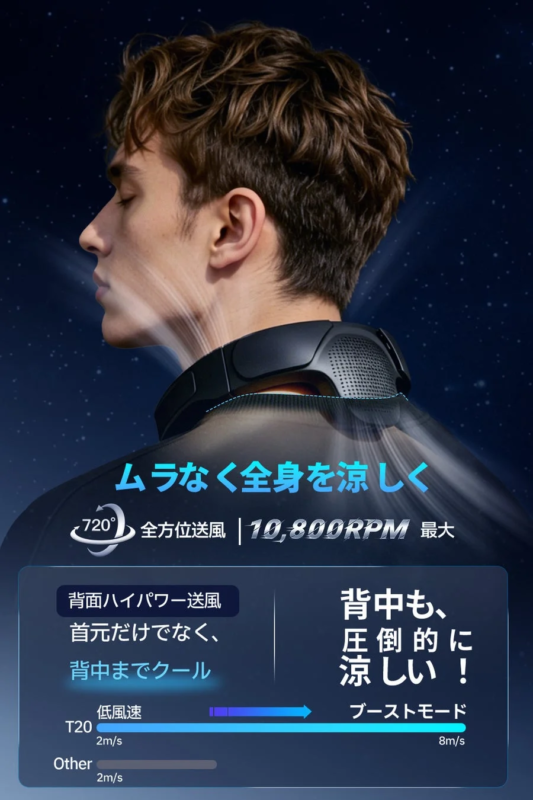 720°全方位送風と背面ハイパワー送風