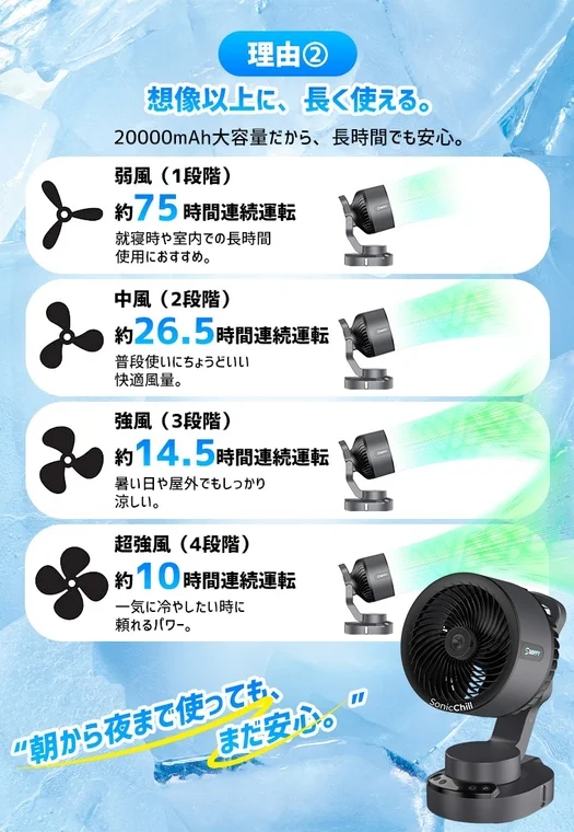 20000mAh大容量だから、長時間でも安心。