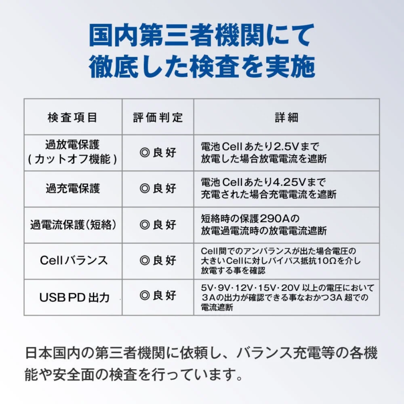 国内第三者機関にて徹底した検査を実施