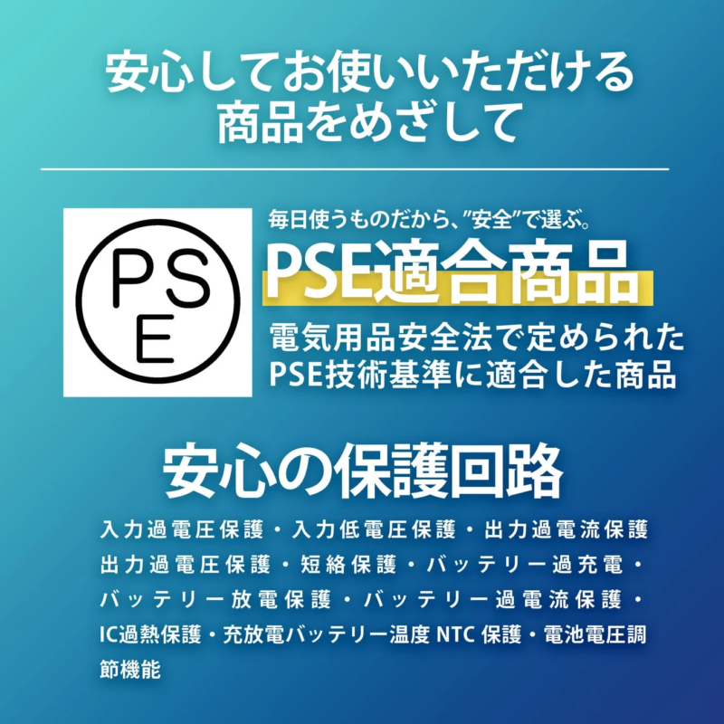 安心して毎日いただける商品を目指して毎日使うものだから、”安全”で選ぶ。PSE適合商品電気用品安全法で定められたPSE技術基準に適合した商品安心の保護回路入力過電圧保護・入力低電圧保護・出力過電流保護・出力過電圧保護・短絡保護・バッテリー過充電・バッテリー放電保護・バッテリー過電流保護・IC過熱保護・充放電バッテリー温度NTC保護・電池電圧調節機能