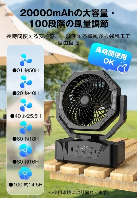 20000mAhの大容量バッテリーを搭載