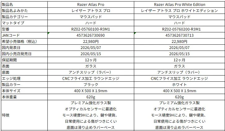 Razer Atlas Pro スペック表