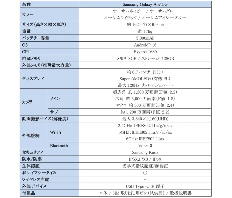 Samsung Galaxy A57 5Gの製品仕様表