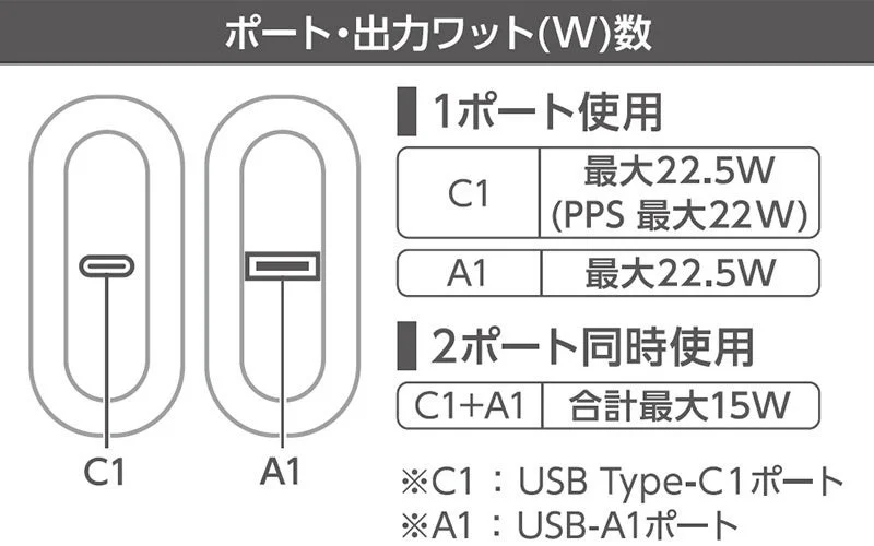 22.5Wモデルの出力ワット数