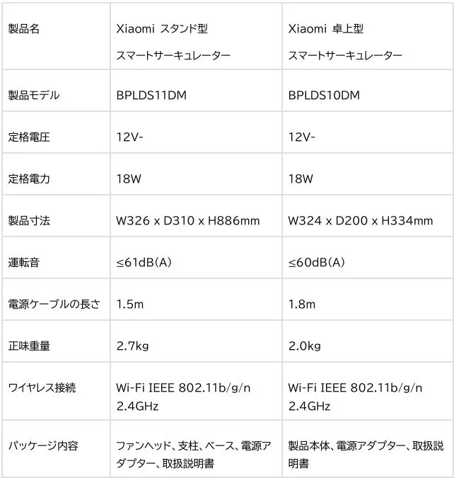 Xiaomi スマートサーキュレーター スペック概要