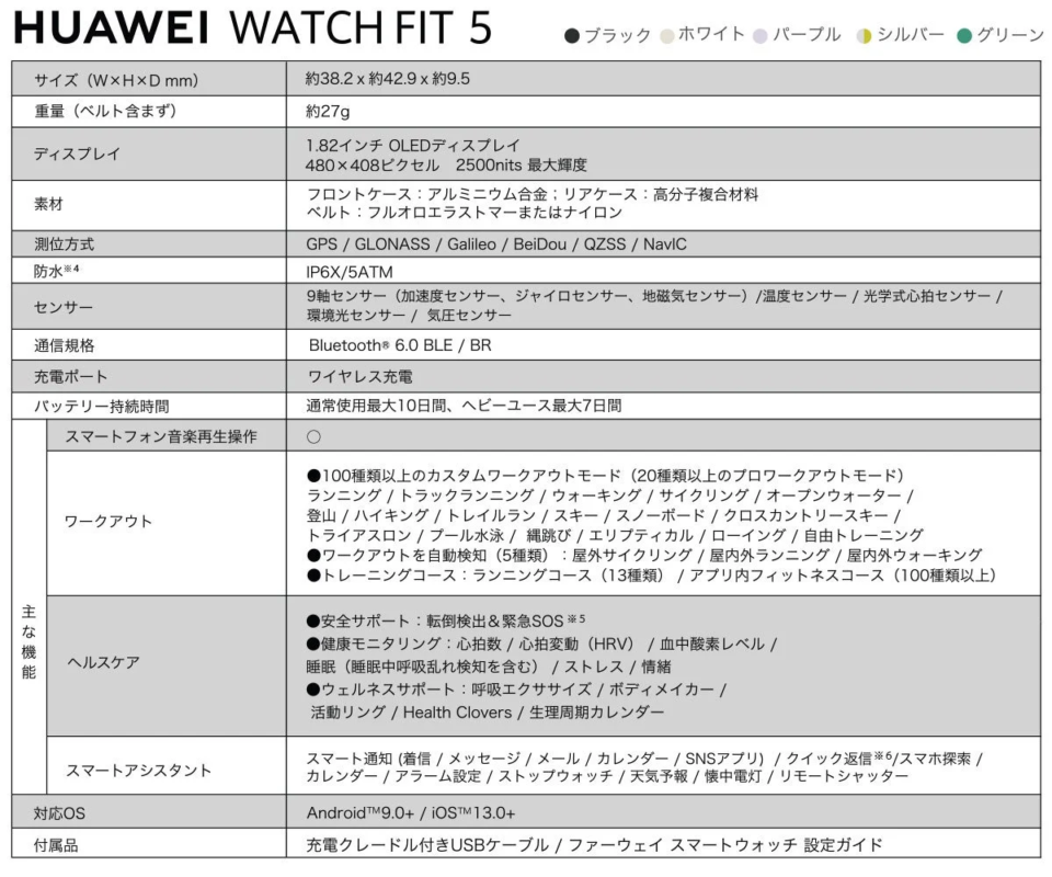 HUAWEI WATCH FIT 5 製品仕様表