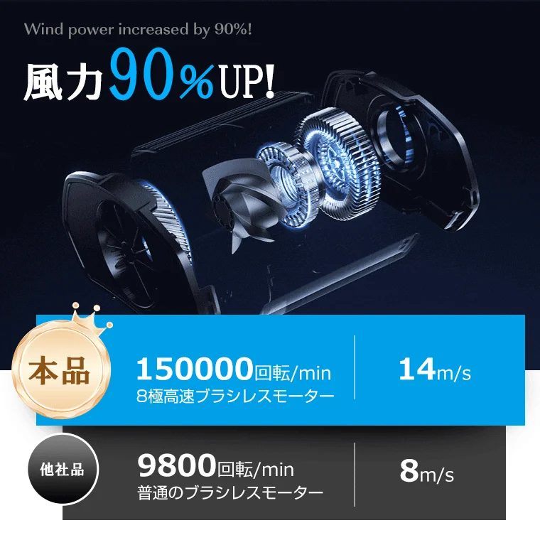 風力90%UPの性能比較