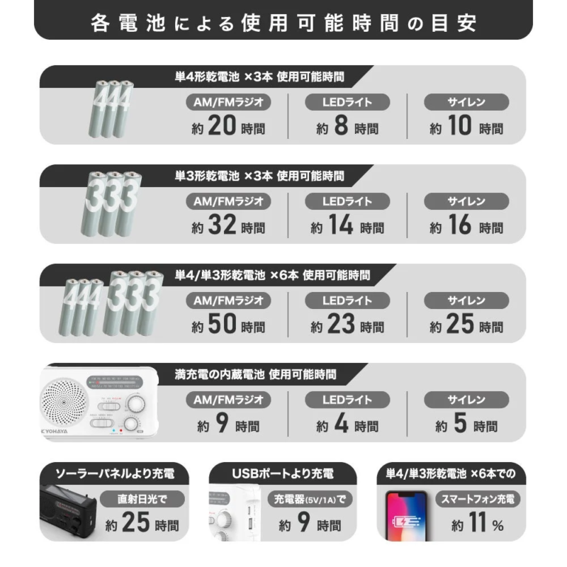 電池による使用可能時間の目安