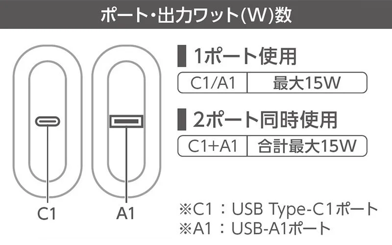 15Wモデルの出力ワット数