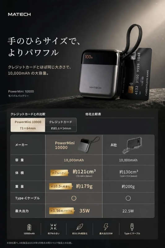 PowerMini 10000とクレジットカードの比較
