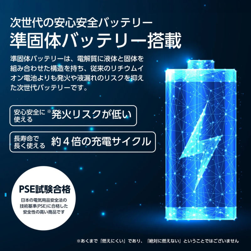 次世代の安心安全バッテリー準固体バッテリー搭載準固体バッテリーは、電解質に液体と固体を組み合わせた構造を持ち、従来のリチウムイオン電池よりも発火や液漏れのリスクを抑えた次世代バッテリーです。安心安全に発火リスクが低い使える長寿命で長く使える約4倍の充電サイクルPSE試験合格日本の電気用品安全法の技術基準(PSE)に合格した安全性の高い商品ですあくまで「燃えにくい」であり、「絶対に燃えない」ということではございません
