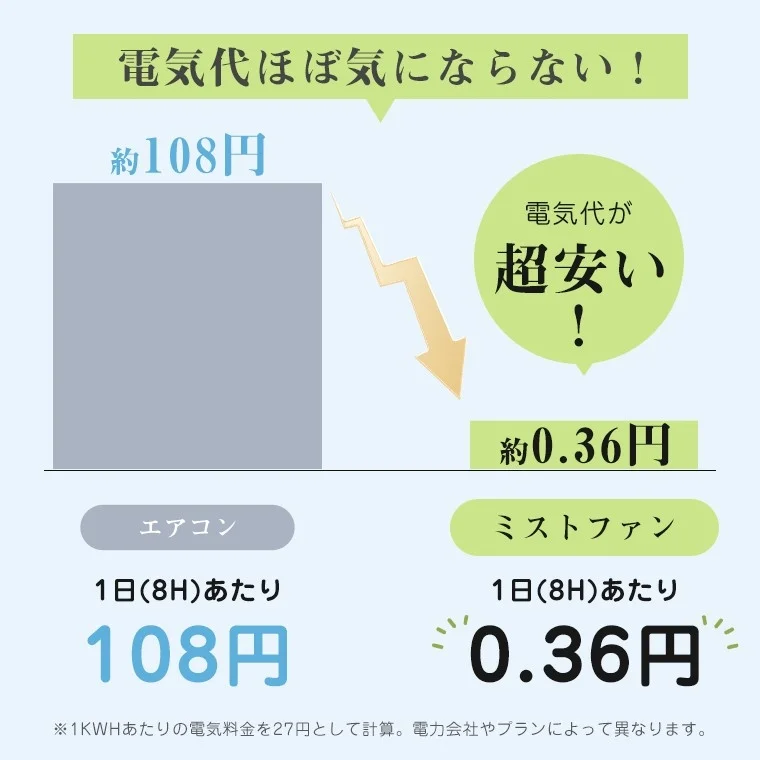 電気代比較