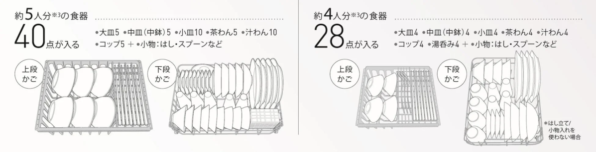 食器収納イメージ