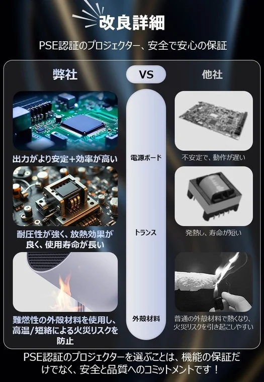 改良詳細PSE認証のプロジェクター