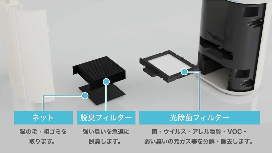 フィルター構造