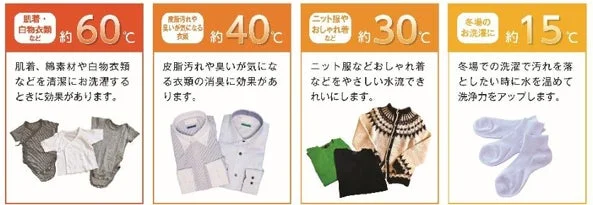 温水洗浄コースの説明