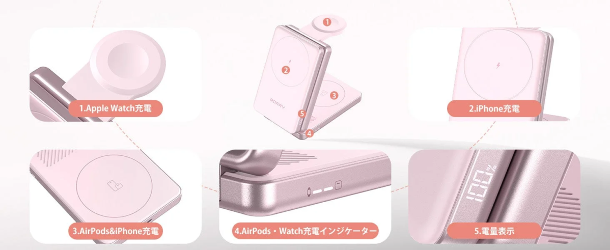 充電インジケーターと電量表示