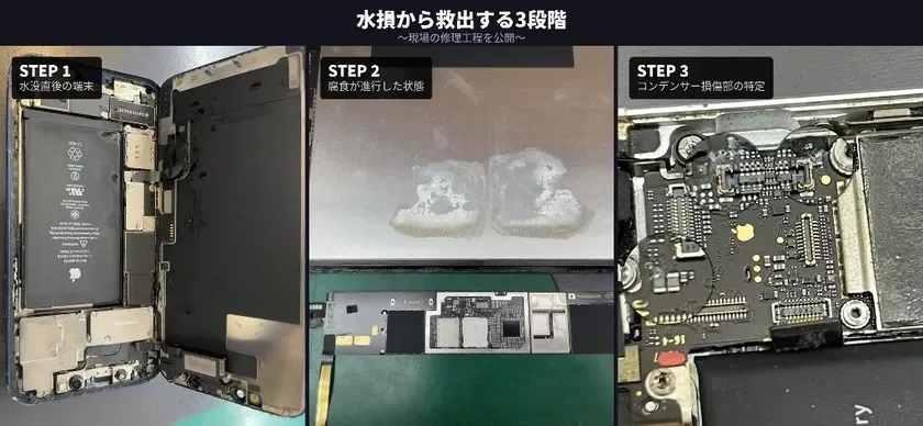 水損から救出する3段階 ～現場の修理工程を公開～