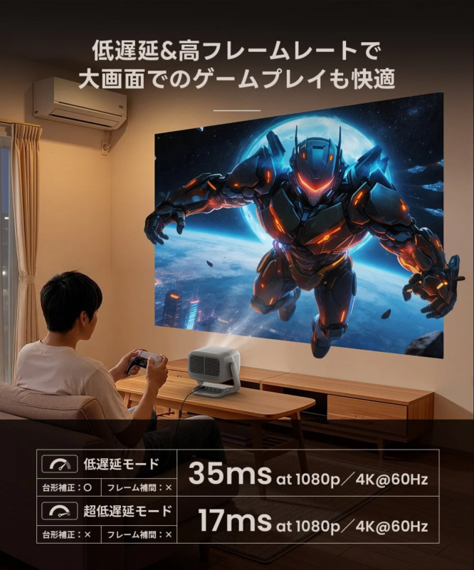 低遅延&高フレームレートで大画面でのゲームプレイも快適 低遅延モード 台形補正: O フレーム補間: × 35ms at 1080p / 4K@60Hz 超低遅延モード 台形補正: × フレーム補間: × 17ms at 1080p / 4K@60Hz