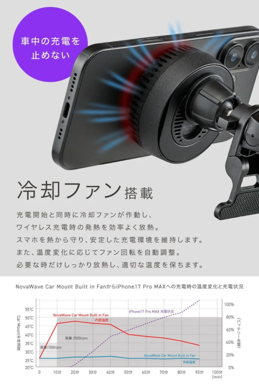 冷却ファン機能説明