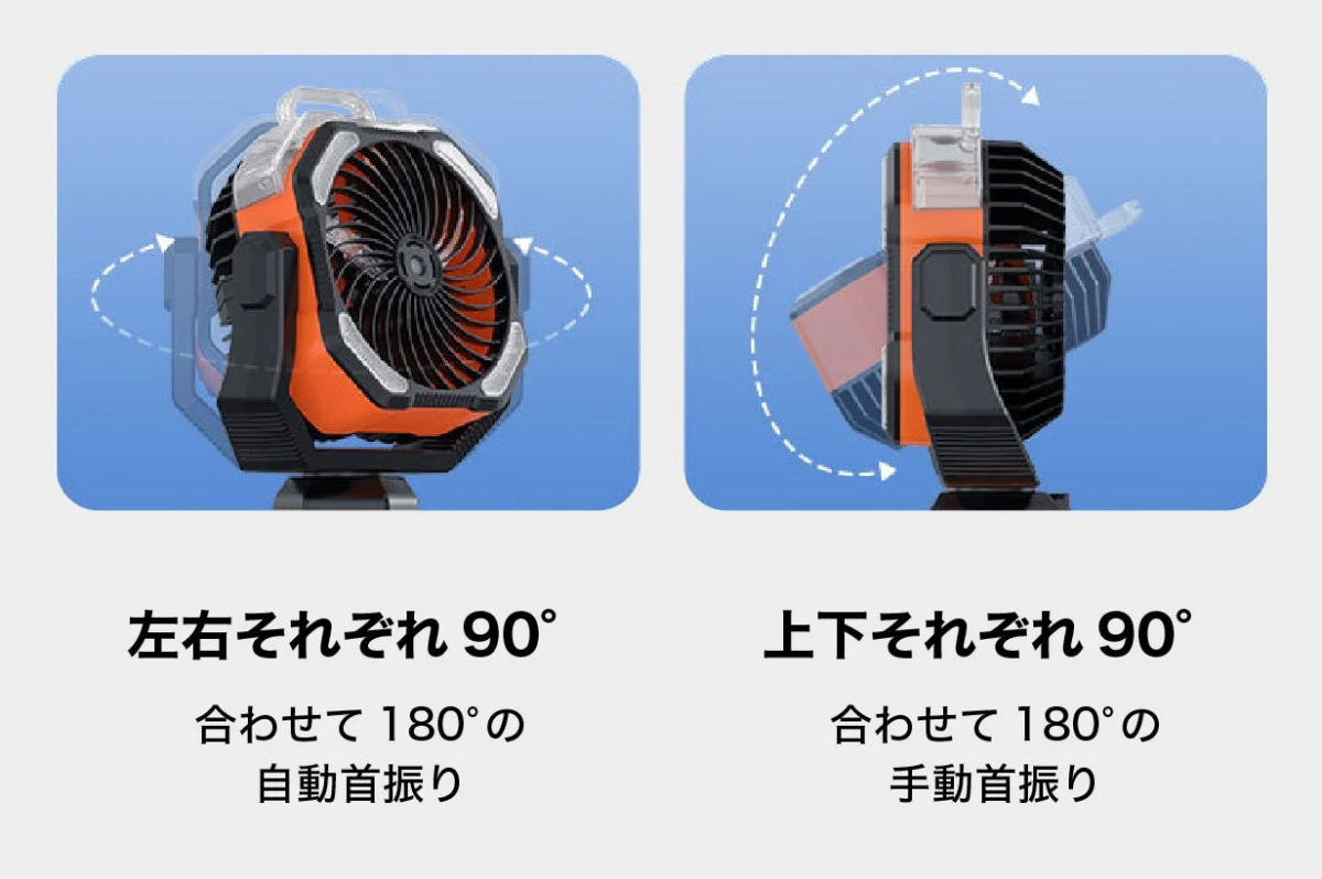 首振り機能の説明