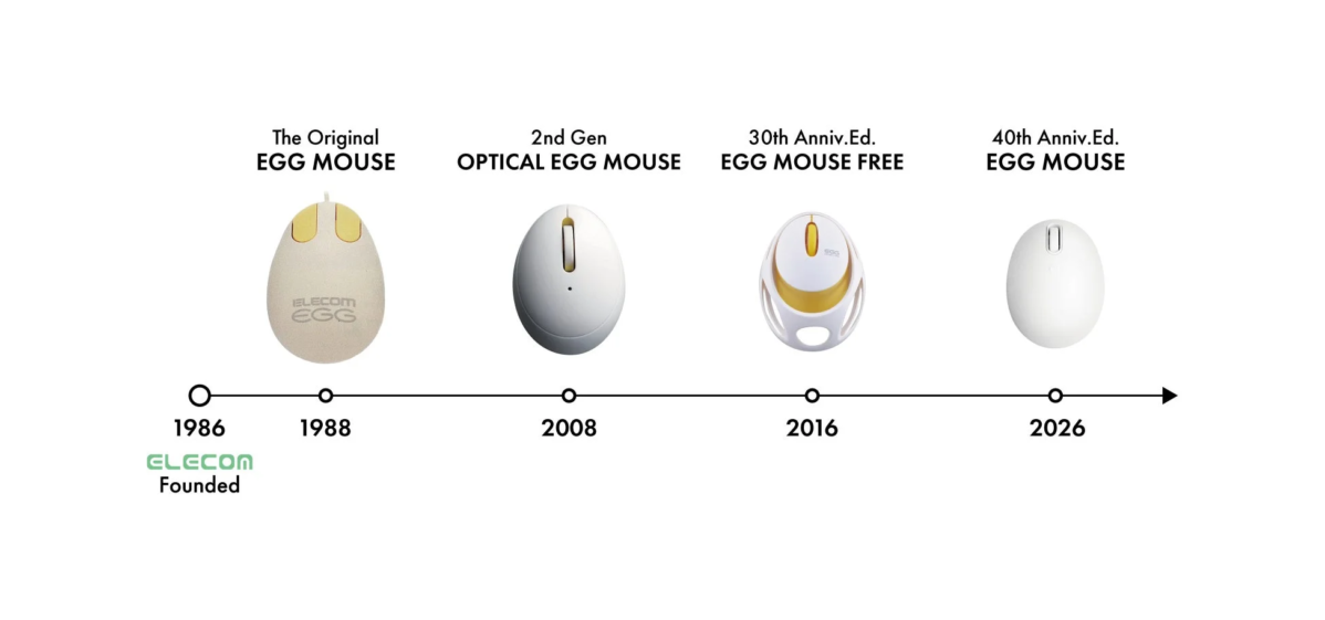 The Original EGG MOUSE ELECOM timeline