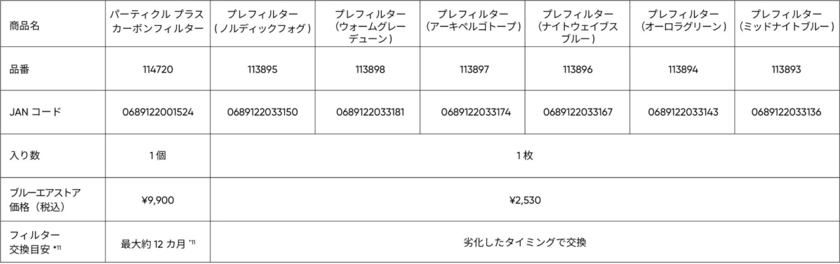 ブルーエア空気清浄機用フィルターの商品情報一覧