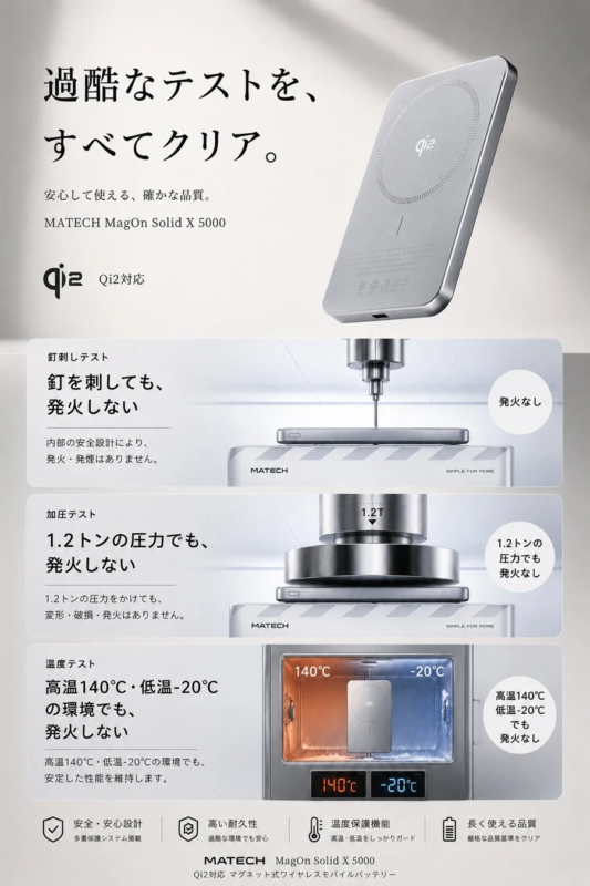 SemiCore安全試験