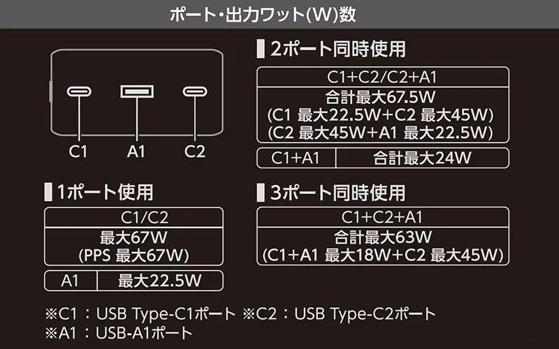 ポート・出力ワット(W)数