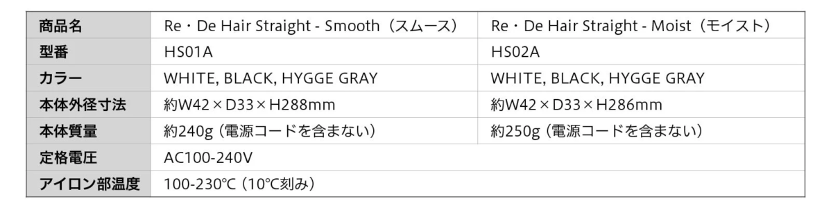 Re・De Hair Straight 製品仕様比較表