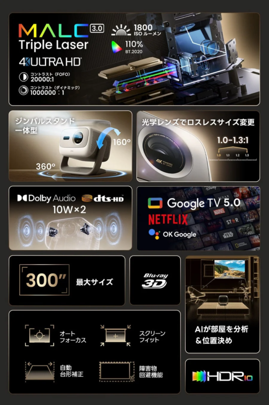 MALC 3.0 Triple Laser 4K ULTRA HD 1800 ISO ルーメン 110% BT.2020 コントラスト (FOFO) 20000:1 コントラスト (ダイナミック) 1000000:1 ジンバルスタンド 一体型 360° 160° 光学レンズでロスレスサイズ変更 1.0-1.3:1 Dolby Audio dts-HD 10W×2 Google TV 5.0 NETFLIX OK Google 300" 最大サイズ Blu-ray 3D オート フォーカス スクリーン フィット 自動 台形補正 障害物 回避機能 AIが部屋を分析 &位置決め HDR10