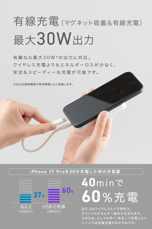 有線充電 (マグネット吸着 & 有線充電) 最大30W出力