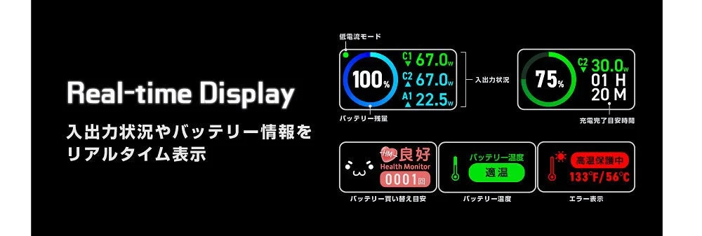 Real-time Display
