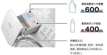 洗剤自動投入口とタンク容量