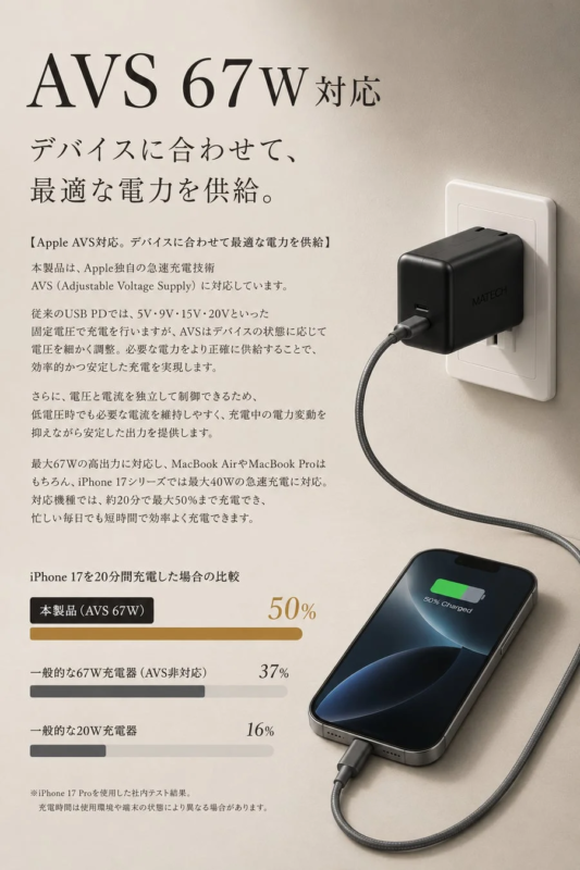MATECH SoniCube 67W AVS対応