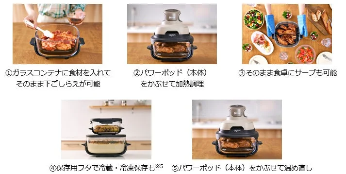 一台で完結するフロー図