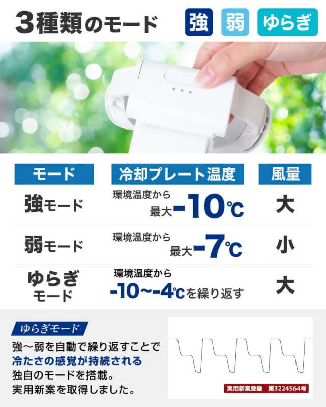 3種類のモード説明