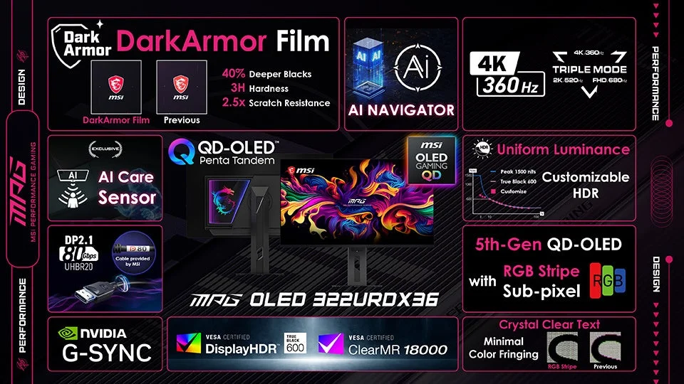 MPG OLED 322URDX36の技術的特徴