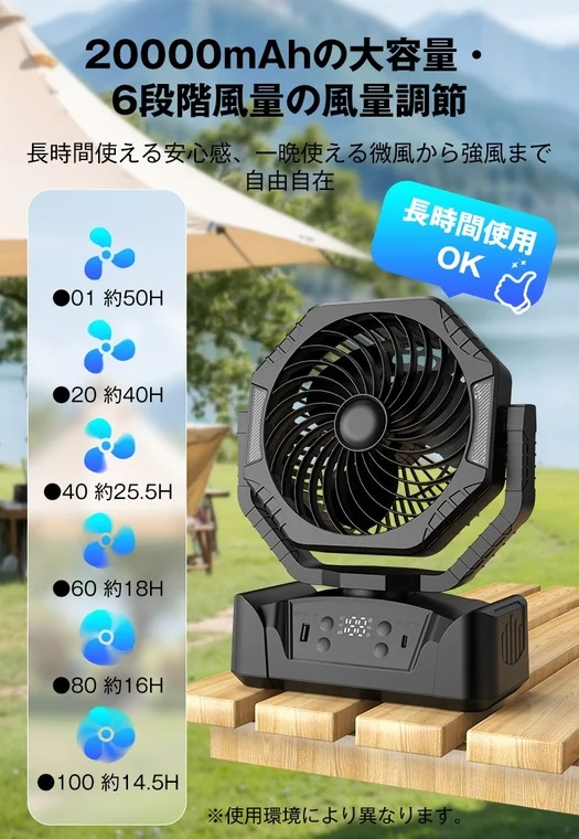20000mAh大容量