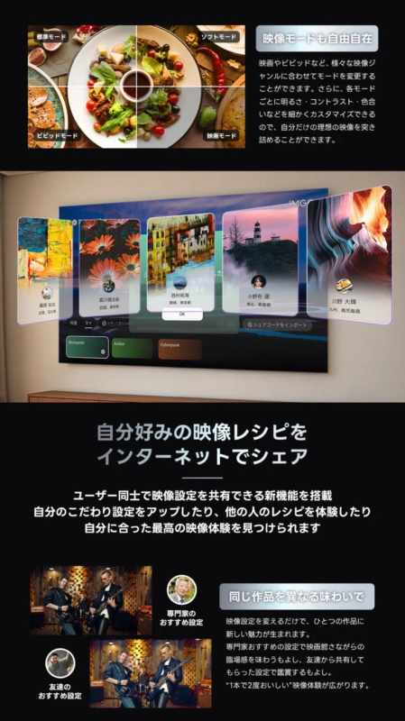標準モード, ソフトモード, ビビッドモード, 映画モード, 映像モードも自由自在, 映画やビビッドなど、様々な映像ジャンルに合わせてモードを変更することができます。さらに、各モードごとに明るさ・コントラスト・色合いなどを細かくカスタマイズできるので、自分だけの理想の映像を突き詰めることができます。自分好みの映像レシピをインターネットでシェア, ユーザー同士で映像設定を共有できる新機能を搭載, 自分のこだわり設定をアップしたり、他の人のレシピを体験したり、自分に合った最高の映像体験を見つけられます。同じ作品を異なる味わいで, 専門家のおすすめ設定, 友達のおすすめ設定, 映像設定を変えるだけで、ひとつの作品に新しい魅力が生まれます。専門家おすすめの設定で映画館さながらの臨場感を味わうもよし、友達から共有してもらった設定で鑑賞するもよし。“1本で2度おいしい”映像体験が広がります。藤原 彩花, 北海道、石川県, 森川 健太郎, 四国、高知県, 西村 拓海, 関東、東京都, 小野寺 遥, 東北、青森県, 川野 大輝, 九州、鹿児島県, 特選, マイ, Romantic, Action, Cyberpunk, シェアコードをインポート, OK