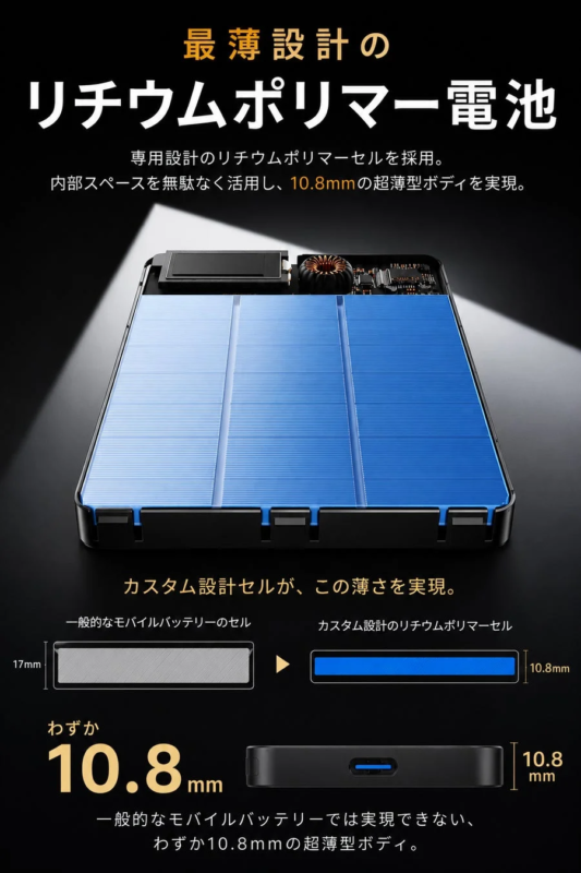 専用設計リチウムポリマー電池による薄型化