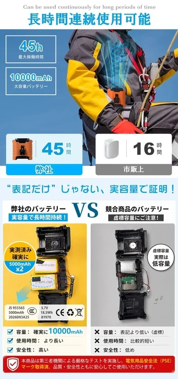 長時間連続使用可能な10000mAh大容量バッテリー