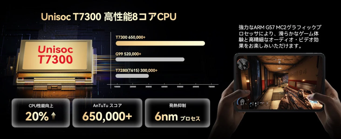 Unisoc T7300プロセッサの性能比較